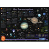 Planet Poster Editions – Päikesesüsteemi plakat