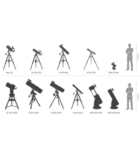 TeleVue Apochromatic refractor AP 85/600 85 OTA, green