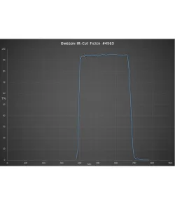 Blokeerivad filtrid/ infrapunariba eemaldamise filter