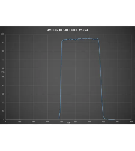 Блокирующие фильтры/ фильтр для устранения инфракрасного диапазона