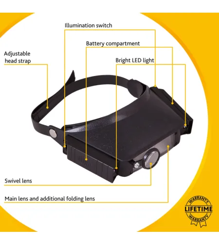 Levenhuk Zeno Vizor H1 Head Magnifier 1.5x-8x