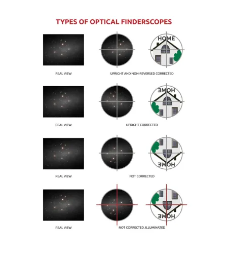 Omegon 6x30 finder scope black