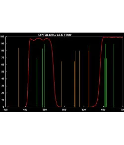 Filtrid Clip Filter Canon EOS APS-C CLS jaoks