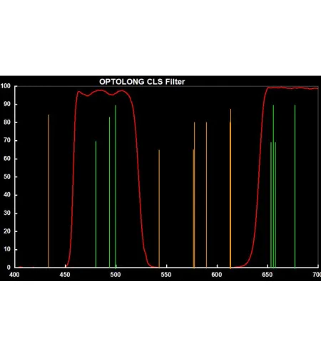 Фильтры Clip Filter для Canon EOS APS-C CLS