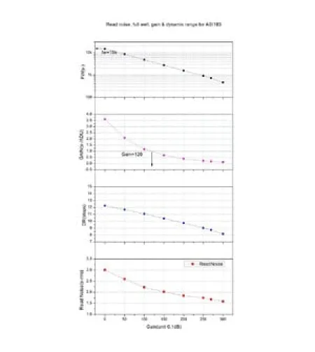 ZWO Camera ASI 183 MC Pro Color