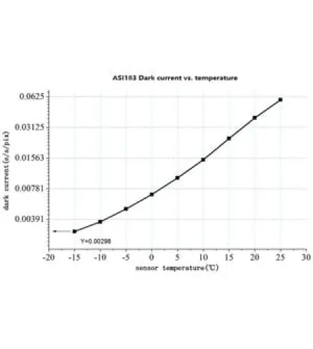 ZWO Camera ASI 183 MC Pro Color