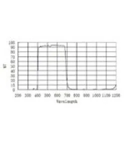 ZWO blokeerivad filtrid UV/IR 1,25"