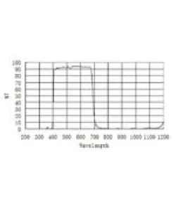 ZWO Blocking Filters UV/IR 1,25"