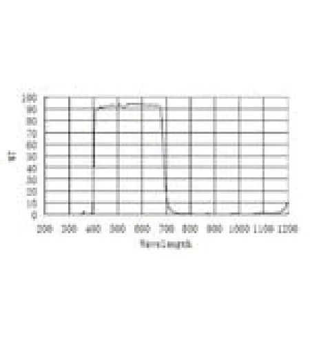 ZWO Blocking Filters UV/IR 1,25"