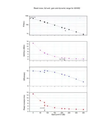ZWO Цветная камера  ASI 482 MC