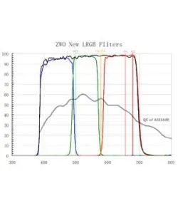 ZWO Filters LRGB filtrikomplekt, 31mm, monteerimata