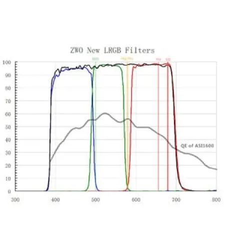 ZWO Filters LRGB filtrikomplekt, 31mm, monteerimata
