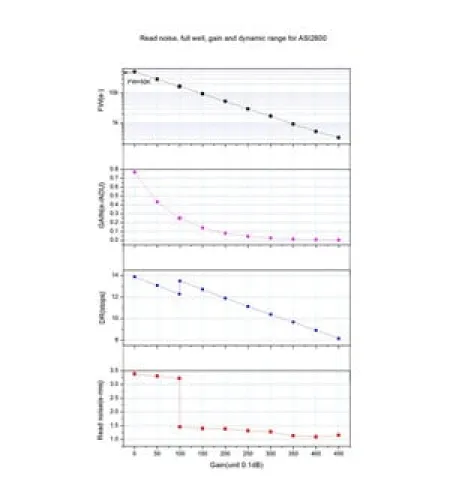 ZWO камера  ASI 2600 MC Pro Color