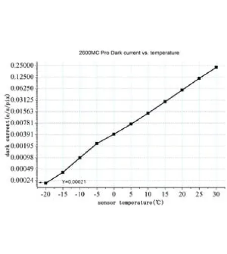 ZWO камера  ASI 2600 MC Pro Color