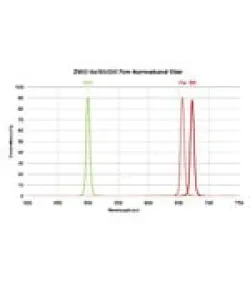 ZWO Filtrikomplekt H-alpha, SII, OIII 31mm unmounted
