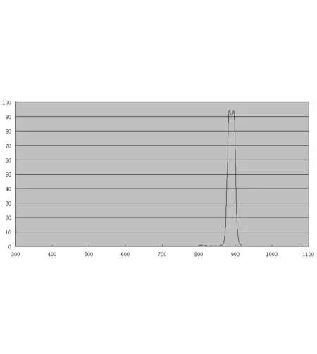 ZWO Filters Filter CH4 1.25"