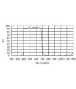 ZWO Blokeeriv filter  IR-CUT Protect Window ASI D21