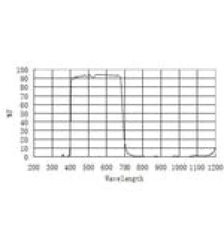 ZWO Blokeeriv filter  IR-CUT Protect Window ASI D21