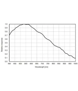 ZWO камера ASI 183 MM Mono
