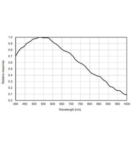 ZWO камера ASI 183 MM Mono
