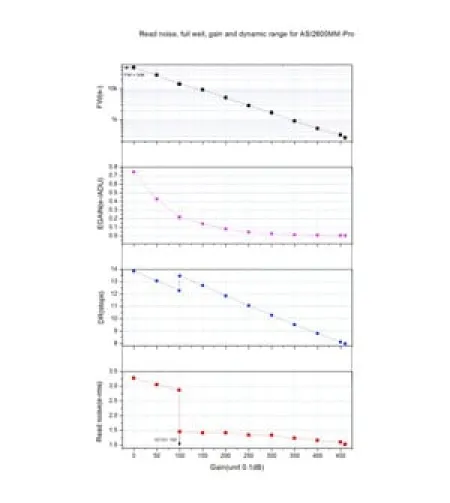 ZWO Камера ASI 2600 MM Pro Mono