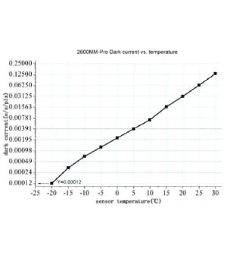 ZWO Камера ASI 2600 MM Pro Mono