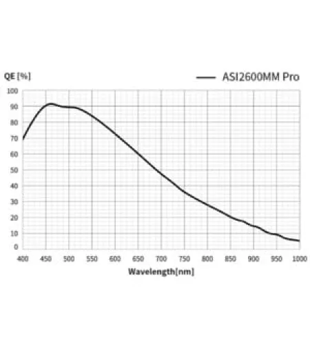 ZWO Камера ASI 2600 MM Pro Mono
