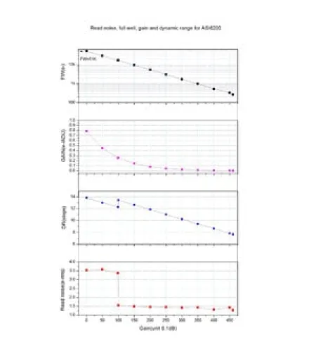 ZWO Camera ASI 6200 MC Pro Color