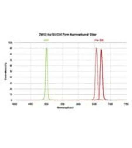 ZWO Filters Filter set H-alpha, SII, OIII 36mm unmounted