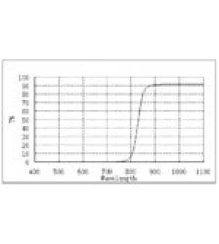 ZWO Filters Filter IR-Pass 1,25"