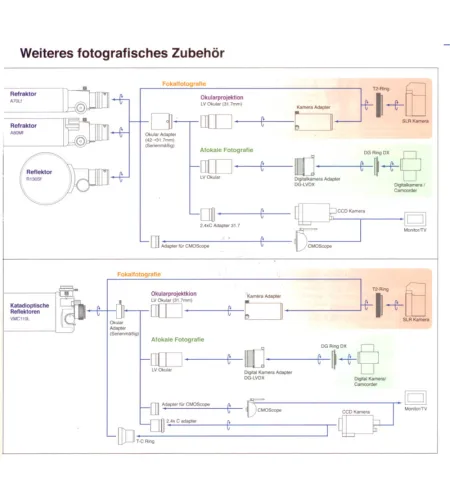 Vixen A70Lf achromatic Refractor - optical Tube