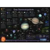 Planet Poster Editions – Päikesesüsteemi plakat