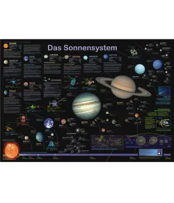 Planet Poster Editions – Päikesesüsteemi plakat
