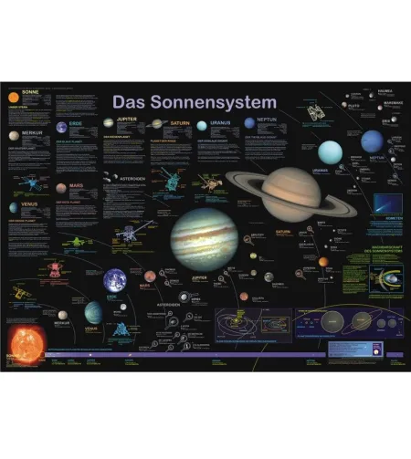 Planet Poster Editions – Päikesesüsteemi plakat