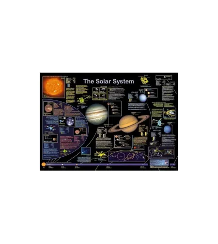 Planet Poster Editions Plakat Päikesesüsteem