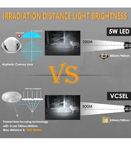 Infrared  Flashligh IR 940nm  Vcsel