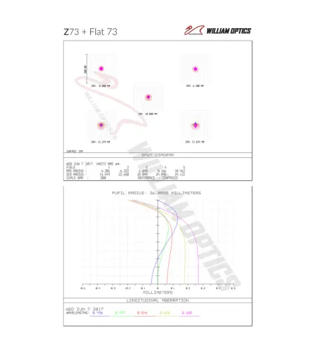 William Optics Apochromatic refractor AP 73/430 Super ZenithStar 73 Red OTA