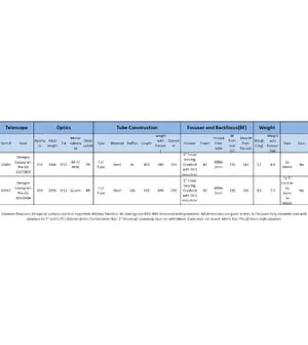 Телескоп Omegon Cassegrain Pro CC 203/2436 OTA