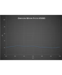 Фильтр Omegon Moonr 1.25"