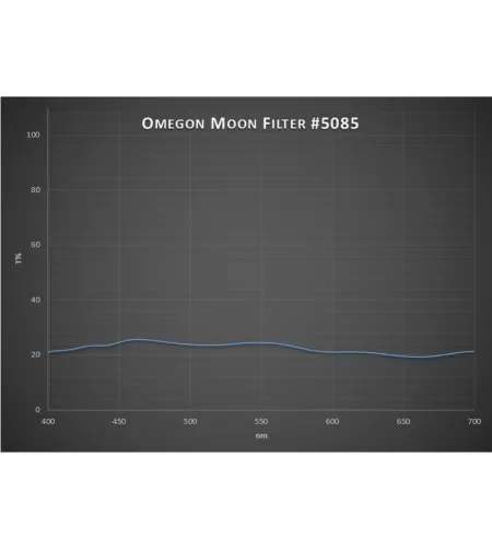 Фильтр Omegon Moonr 1.25"