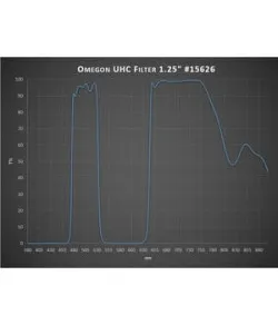 Omegon UHC Filter , 1.25&ldquo;