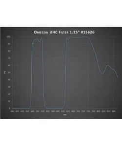 Omegon UHC Filter , 1.25&ldquo;