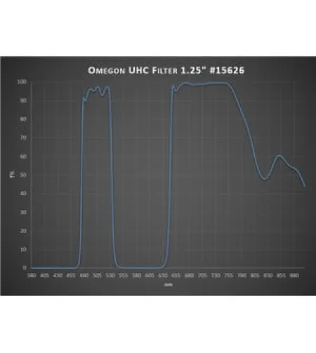 Omegon UHC Filter , 1.25&ldquo;
