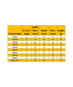 Okulaar super ploessl 10mm Omegon 1.25''