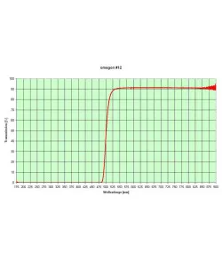 Filtrid, värvifiltrikomplekt 1,25 "(6 tükki), Omegon