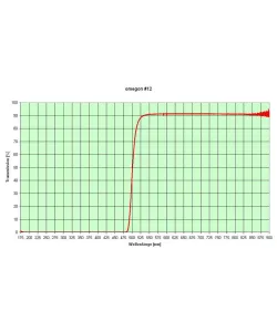 Filtrid, värvifiltrikomplekt 1,25 "(6 tükki), Omegon