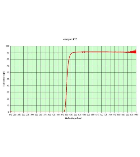 Filtrid, värvifiltrikomplekt 1,25 "(6 tükki), Omegon