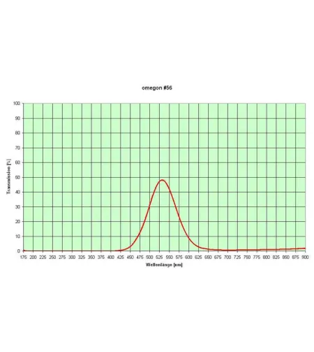 Filtrid, värvifiltrikomplekt 1,25 "(6 tükki), Omegon