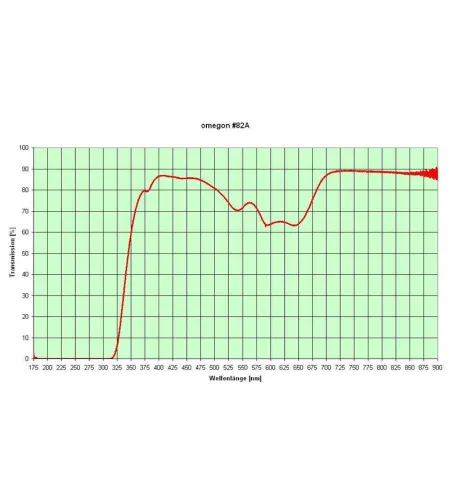 Filtrid, värvifiltrikomplekt 1,25 "(6 tükki), Omegon