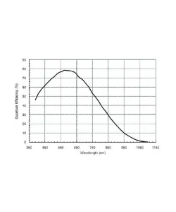 Телескоп камера ASI 120 MC-S Color, ZWO